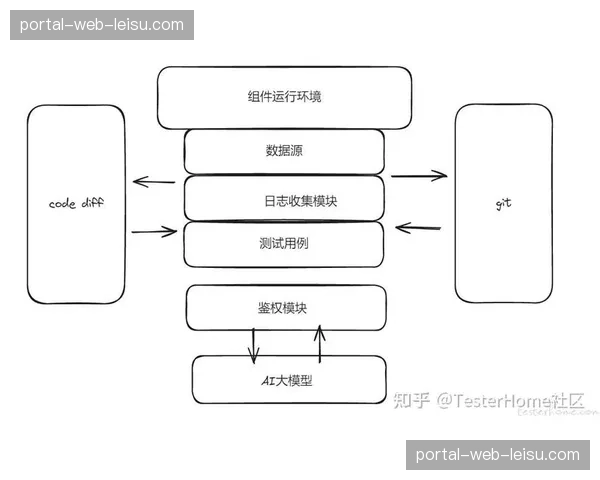 质量监测从人工抽检转向全量AI审计 构筑内容发布安全红线